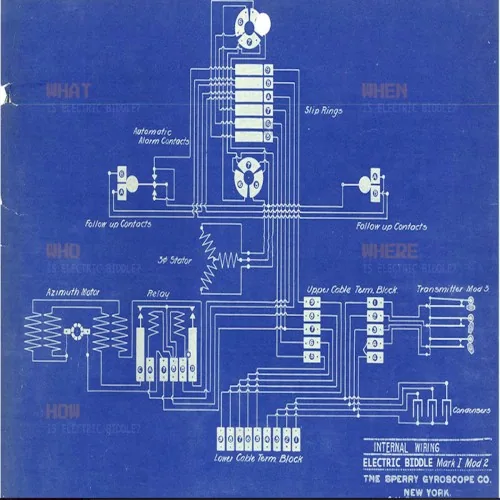 Pochette de l’album Electric Biddle Vol.1